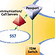 Media Gateway Portfolio